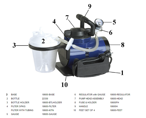 Drive Medical Suction Machine for Home Use – Compact Negative Pressure Suction Device for Elderly & Children, Quiet Portable USA Product