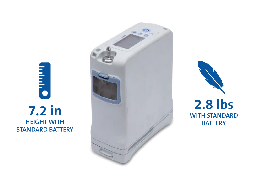 Top five portable oxygen concentrators for 2024