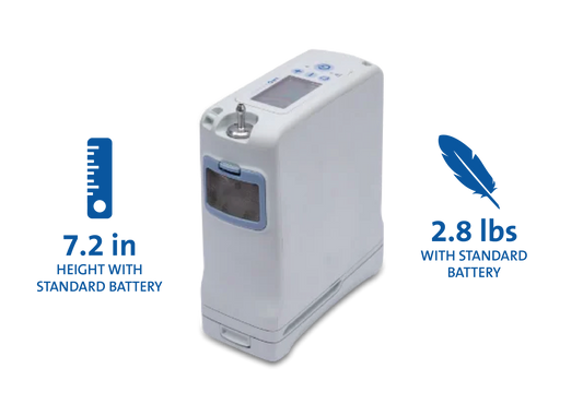 Top five portable oxygen concentrators for 2024