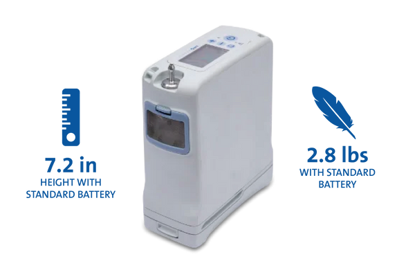 are portable oxygen concentrators covered by medicare?
