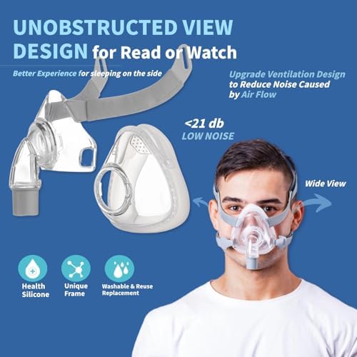 CPAP Mask Kit – Prescription Free | Unassembled Nasal Interface & Headgear | Fits Standard CPAP Tubing