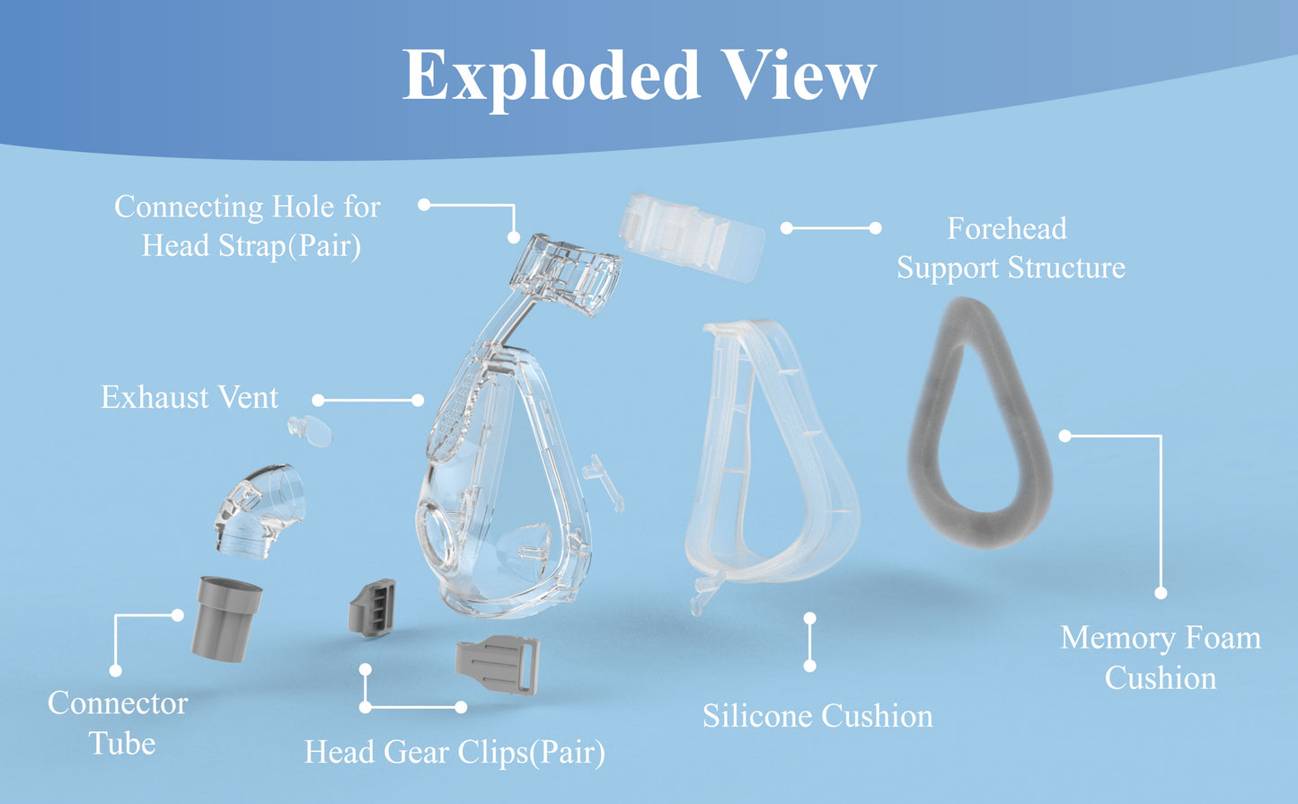 Full Face CPAP Mask Kit – Ultra Soft Foam & Silicone Seal | ResMed F20 Compatible Design | No Prescription Required