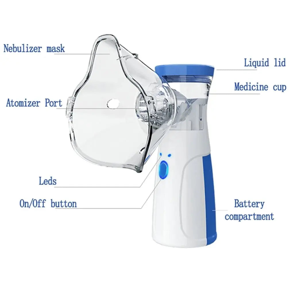 Medical Handheld Portable Nebulizer : COPD, Bronchitis, Asthma, Duoneb, Albuterol